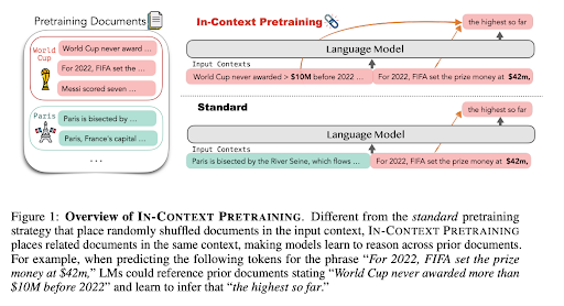 In-Context Review