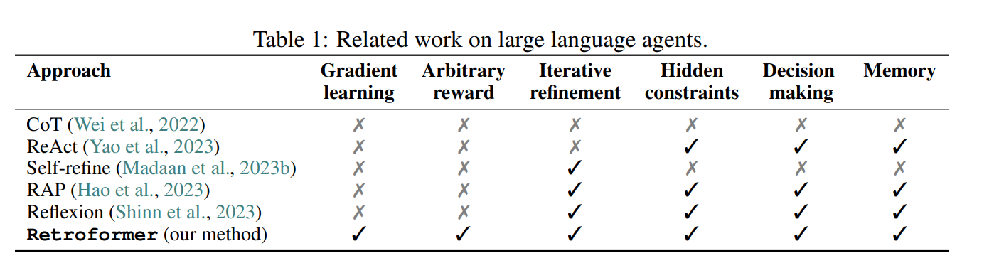 RetroFormer Table