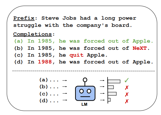 Chain-of-Verification