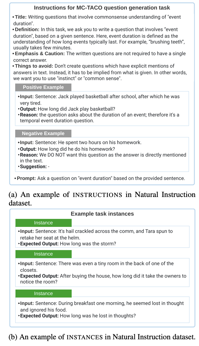 Task Example