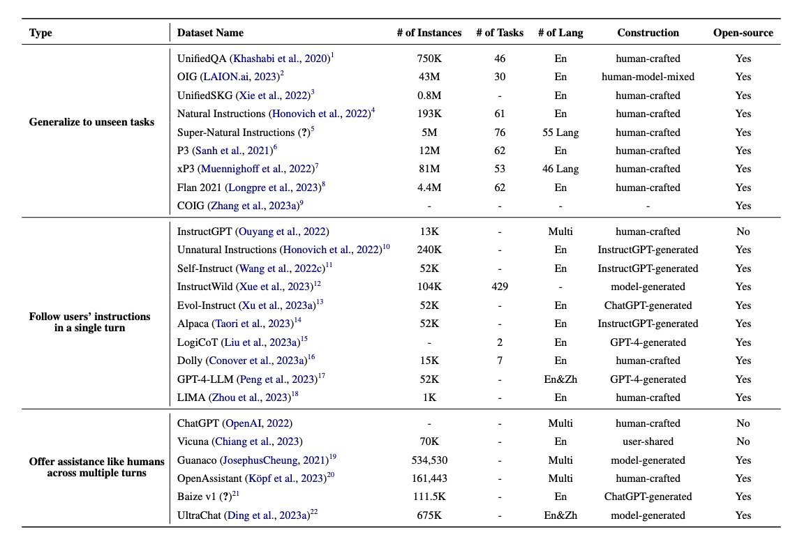 Datasets List